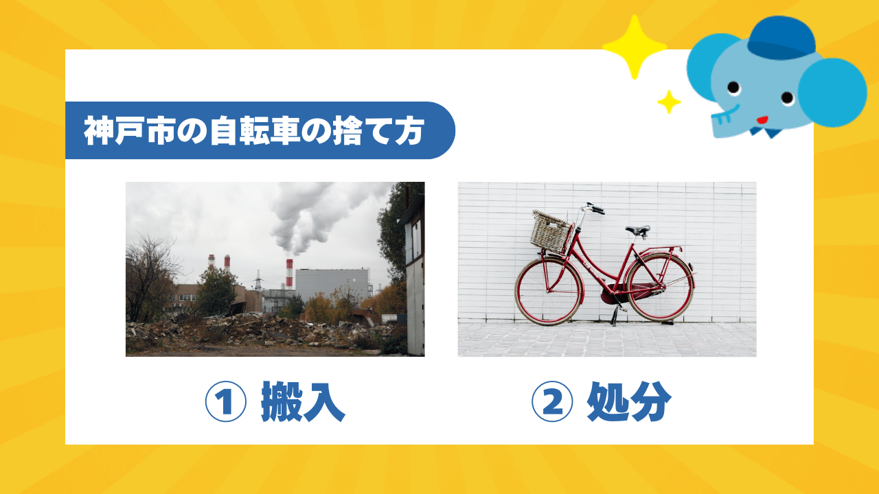 搬入